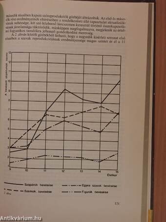 Tanulás és értelmi fogyatékosság