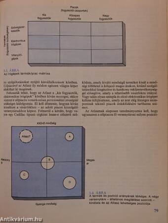 Marketing management 