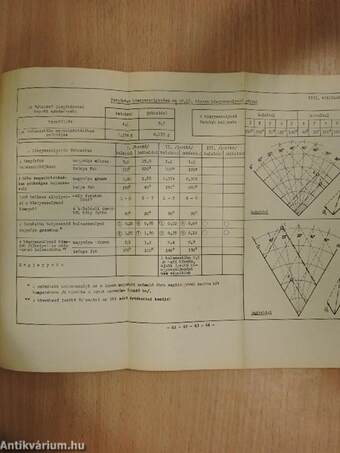 Laboratóriumi mérések mechanikából