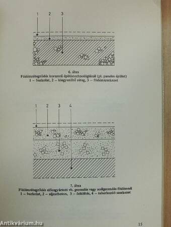 Belső hidegburkolatok