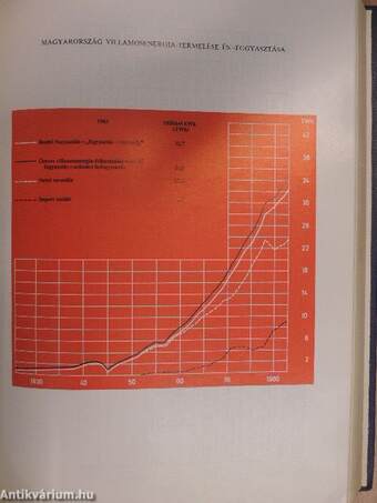 Statisztikai évkönyv 1983