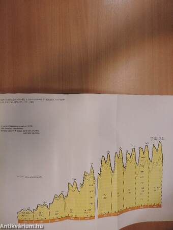 Statisztikai évkönyv 1983