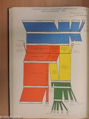 Energiagazdálkodási statisztikai évkönyv 1970