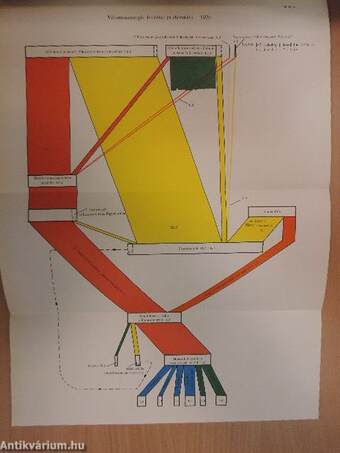 Energiagazdálkodási statisztikai évkönyv 1970