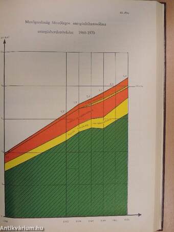 Energiagazdálkodási statisztikai évkönyv 1970