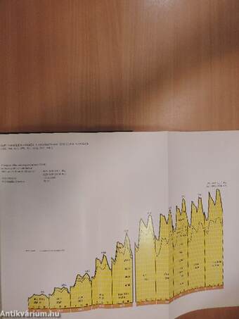 Statisztikai évkönyv 1985