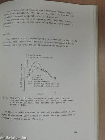 Research on Dietary Fibres