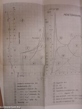 Műszaki matematikai gyakorlatok A. V./1.