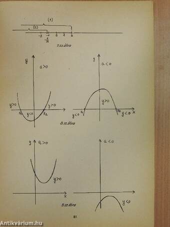 Útmutató és példatár a középfokú statisztikai szakvizsgák matematikai anyagának tanulmányozásához