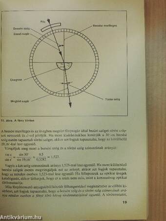 Fizikai és geometriai optika