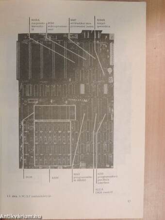 Az IBM PC programozása