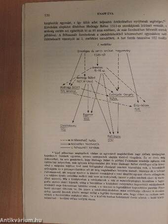 Századok 1983/3.