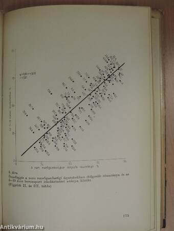 Tanulmányok a neveléstudomány köréből 1966.