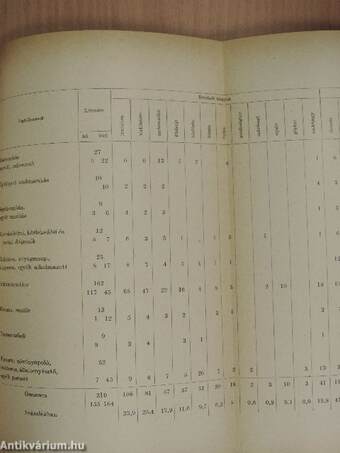 Tanulmányok a neveléstudomány köréből 1963.