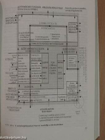 Szolgáltatásminőség és minőségbiztosítás a távközlési szolgáltatásban