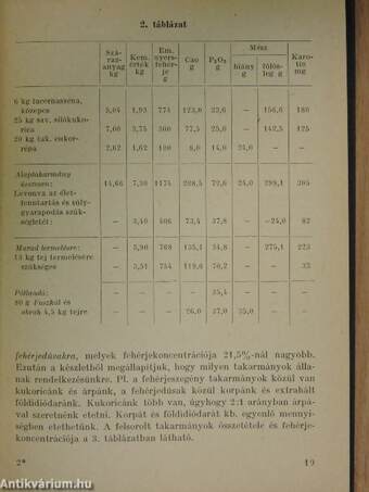 Takarmányadagok gazdaságos összeállítása