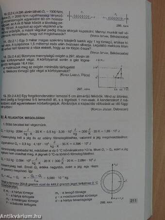 Fizikaverseny 1981-1996