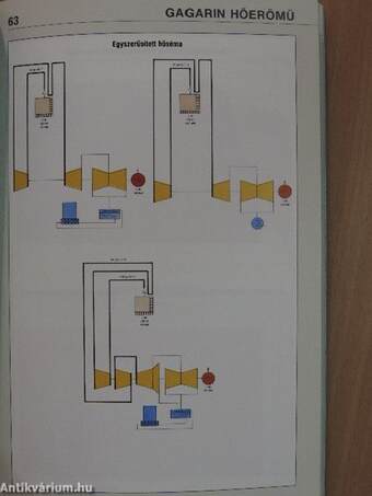 Évkönyv - Erőművek legfontosabb műszaki adatai