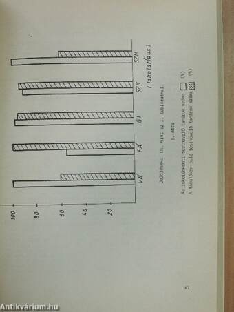 A Testnevelési Főiskola közleményei 1988/1.