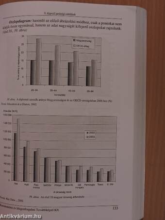 Gazdálkodási alapismeretek