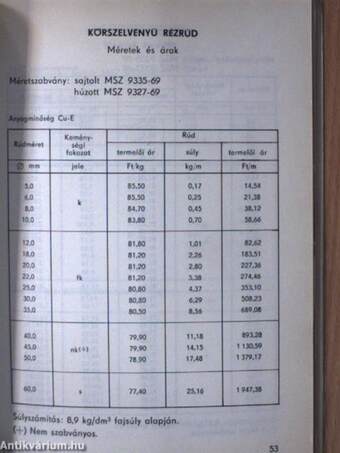 Nehéz színesfém félgyártmányok áru- és árjegyzéke