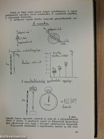 A Cselekvés Iskolája 1934-35.