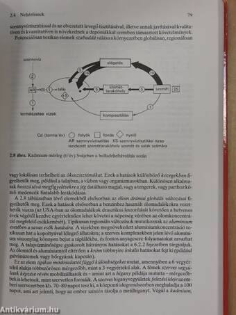 Környezetvédelmi technika