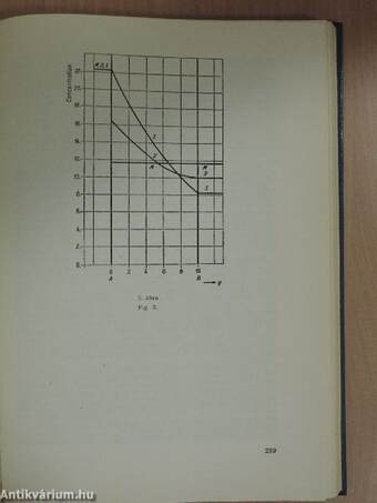 A vegyészmérnöki tudomány klasszikusai