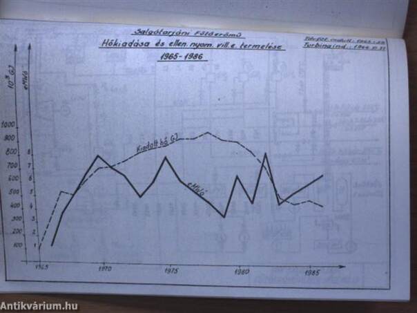 A Salgótarjáni Fűtőerőmű története 1912-1987