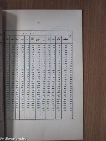 Statisztikai közlemények 1971. év