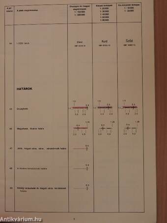 Magyarország 1:300 000, a megyék 1:150 000 és a turistaterületek különböző méretarányú térképeinek jelkulcsa