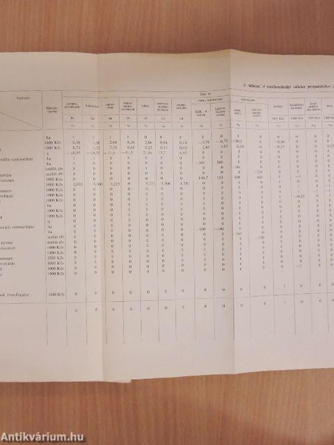 Matematikai módszerek a mezőgazdasági vállalatok tervezésében és vezetésében