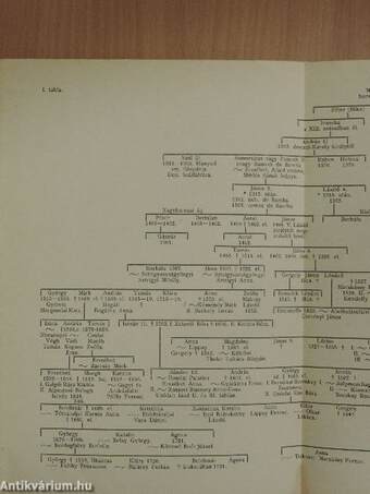 Magyar Családtörténeti Szemle 1940. október