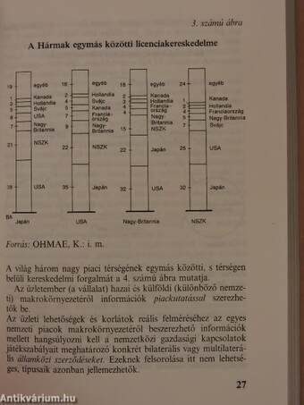 Külkereskedelmi ismeretek 1992