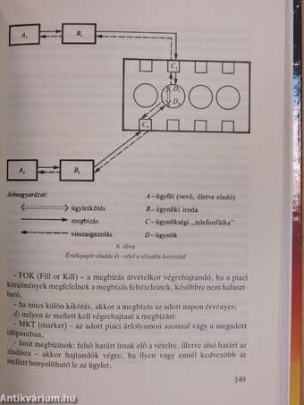 Értékpapírok és értékpapírpiacok