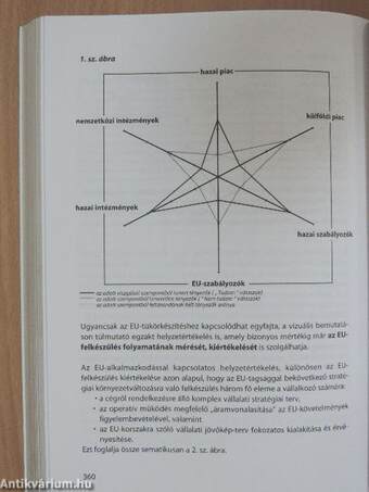 Gyakorlati tudnivalók az Európai Unióról