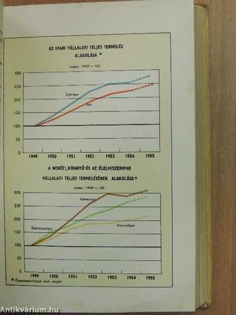 Magyar statisztikai zsebkönyv 1956.