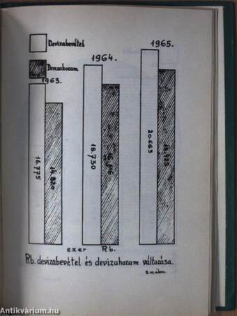 Magyar Alumíniumipari Tröszt exportgazdaságosságának 1963-1965. éves adatai/Magyar Alumíniumipari Tröszt exportgazdaságosságának értékelése az 1963-1965. éves adatok alapján