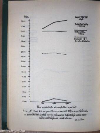 Magyar Alumíniumipari Tröszt exportgazdaságosságának 1963-1965. éves adatai/Magyar Alumíniumipari Tröszt exportgazdaságosságának értékelése az 1963-1965. éves adatok alapján