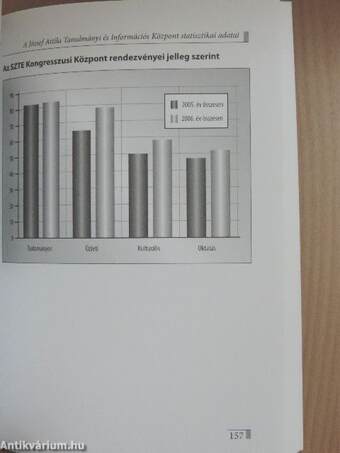 A Szegedi Tudományegyetem Évkönyve 2005-2006