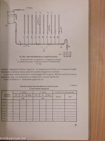 Mérés és szabályozás