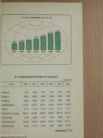 Nemzetközi statisztikai zsebkönyv 1987