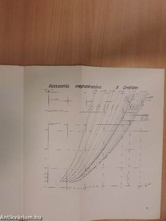 Duzzasztás számítása kishidaknál és átereszeknél