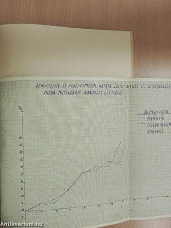 Az antibiotikumok hatása a daganatok növekedésére