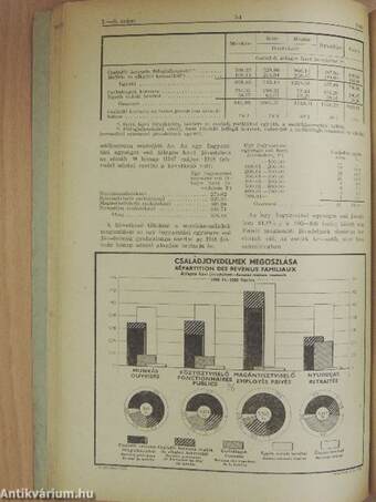 Magyar Statisztikai Szemle 1948. január-június