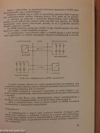 Távbeszélőtechnikai mérések