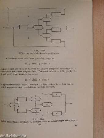 A programozási módszertan elmélete I.