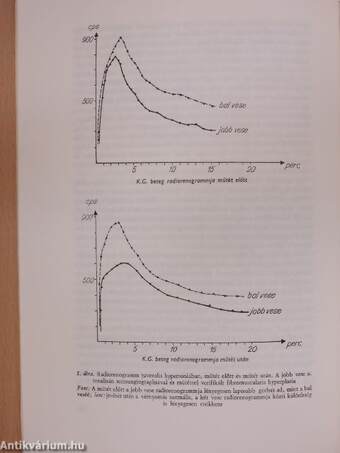 Az orvostudomány aktuális problémái 1968/1.