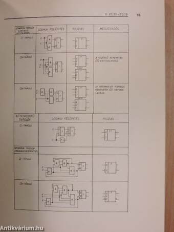 Angol-magyar mikroelektronikai értelmező szótár