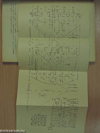 Műszaki matematikai gyakorlatok A. V./2.